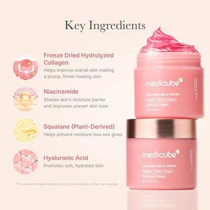Key ingredients of Medicube Collagen Jelly Cream including freeze-dried collagen, niacinamide, squalane, and hyaluronic acid