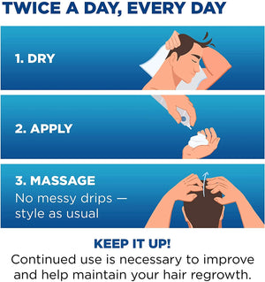 Illustration showing how to use Rogaine Men’s 5% Minoxidil Foam with dry, apply, and massage steps